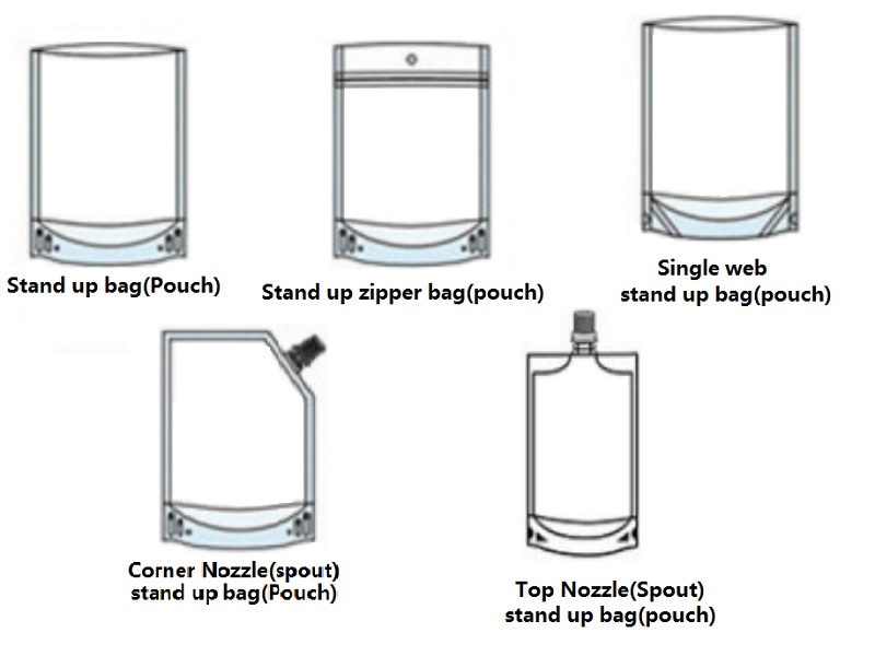 stand up bag pouch types
