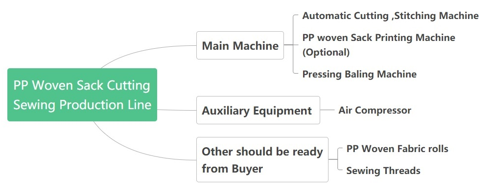 PP Woven Bag Machine Feeding Part