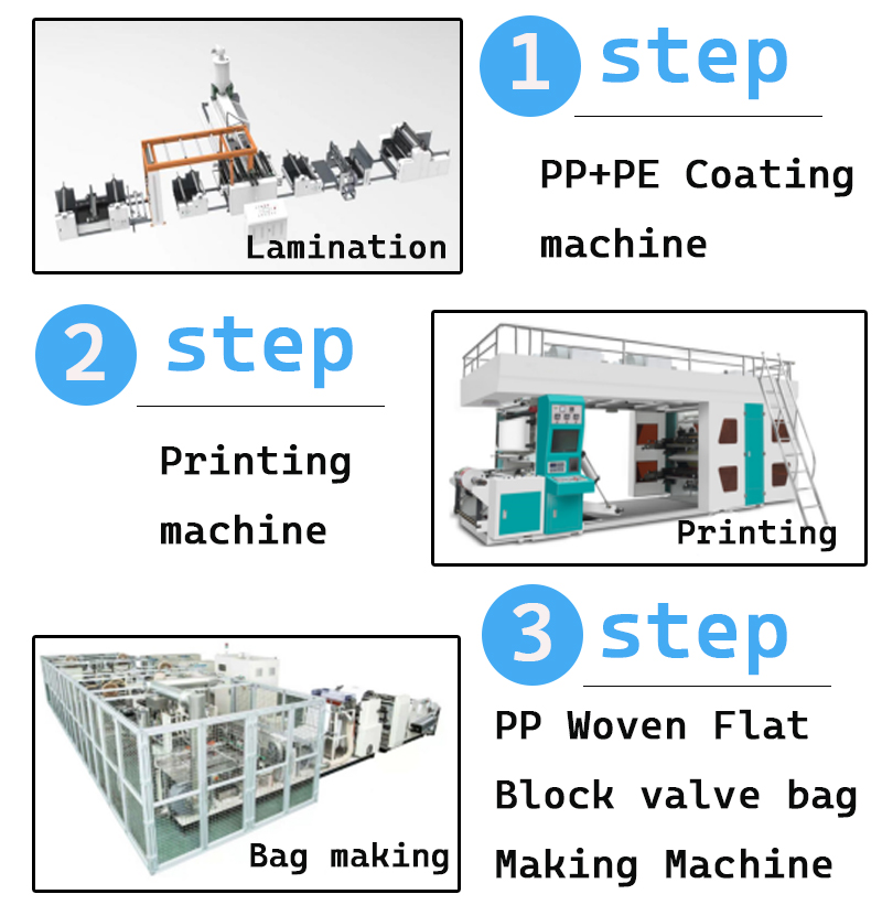 Automatic Block Bottom Valve PP Woven Bag Machine