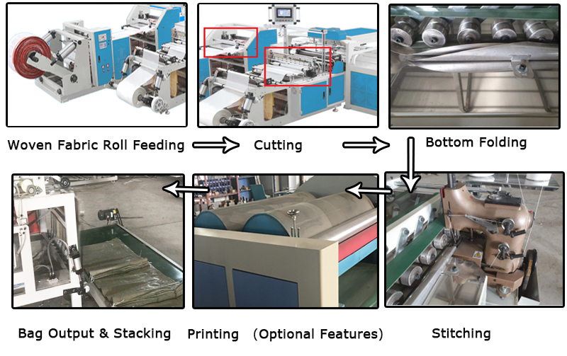 Plastic / PP Woven Bag Cutting Sewing Machine Process