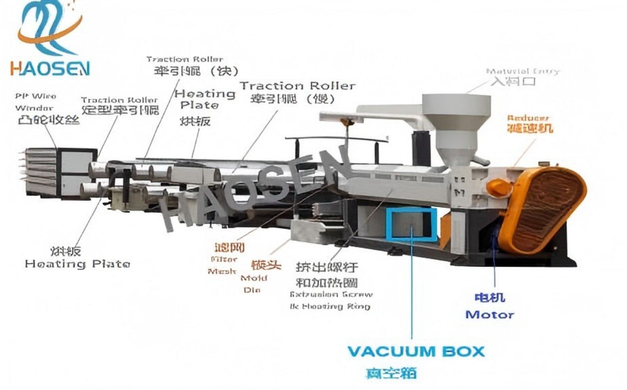 Common problems and troubleshooting methods for PP flat yarn drawing machines